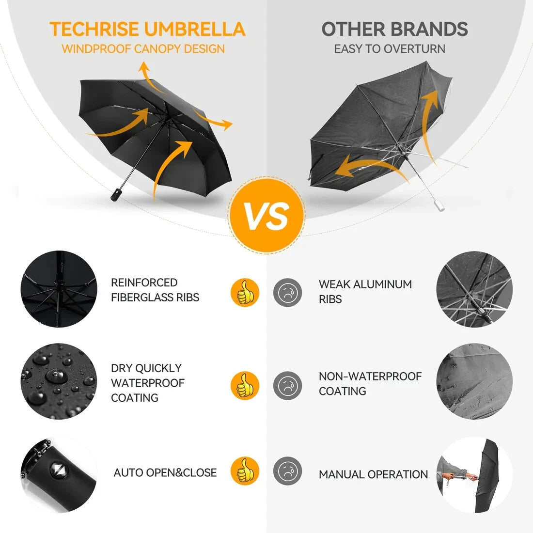 Golf Umbrella, Automatic 8 Rib Windproof